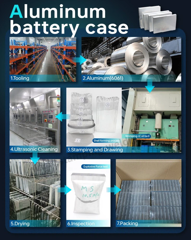 Production process of Pack Aluminum Housing Production process of Pack Aluminum Housing