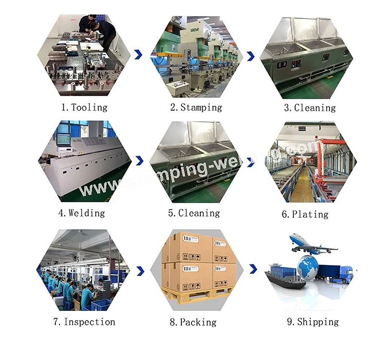 Production Process Production Process