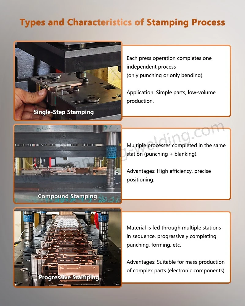 Types and Characteristics of Copper Metal Stamping Part Process Types and Characteristics of Copper Metal Stamping Part Process