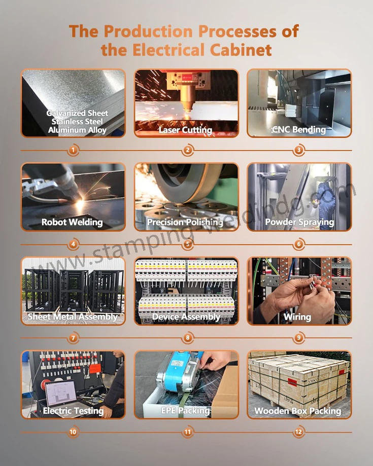 The Production Processes of Power Control Cabinet The Production Processes of Power Control Cabinet